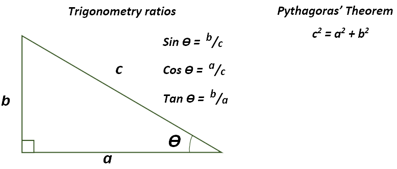 trigonometry ratios and pythagoras theorem