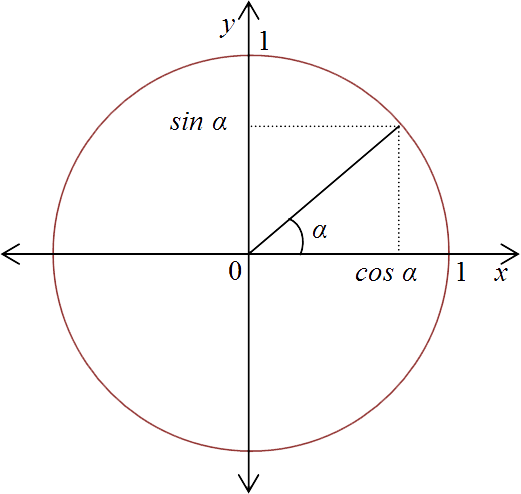 trigonometry-circle.png