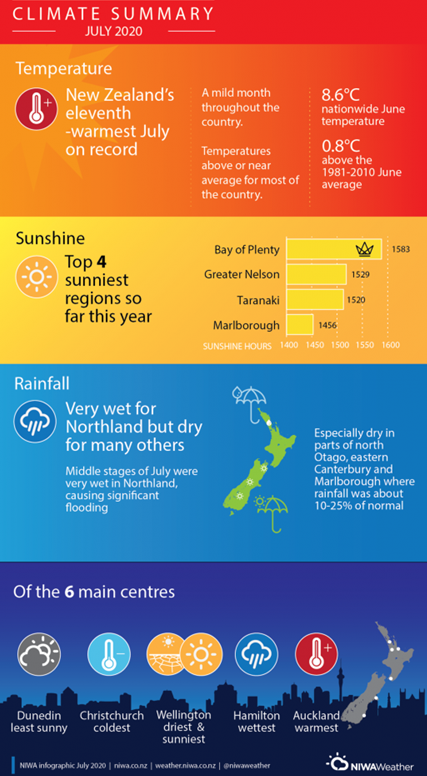 Climate summary1.png