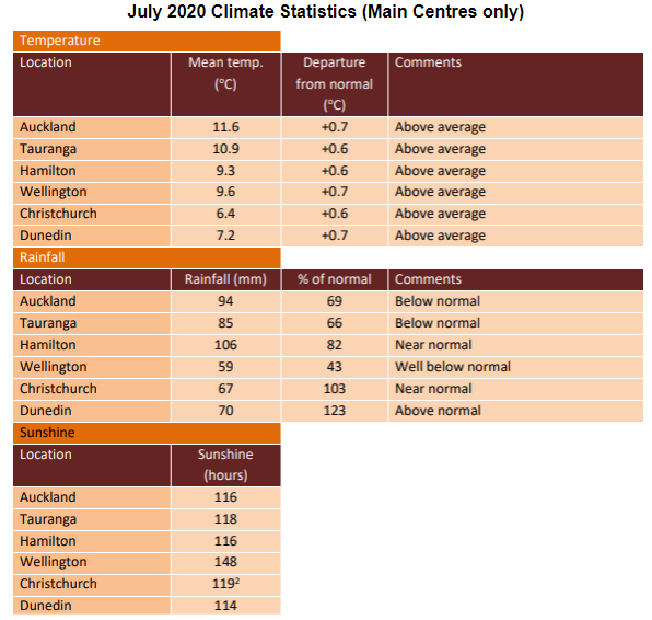 Climate summary2.png