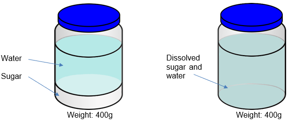 diagam of two jars