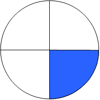 circle with fraction shaded