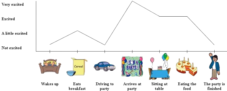 graph of how Hoani felt