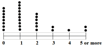 How-many-pets-graph.png