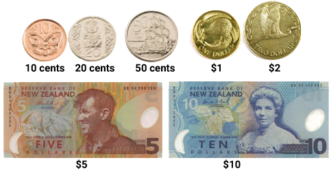 New Zealand money 10 cent coin, 20 cent coin, 50 cent coin, 1 dollar coin, 2 dollar coin, 5 dollar note, and 10 dollar note