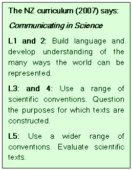 Communicating in science curriculum statement