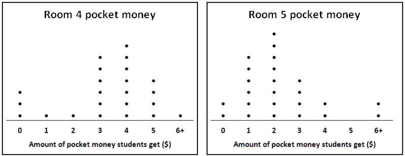 graph of room 4 and room 5