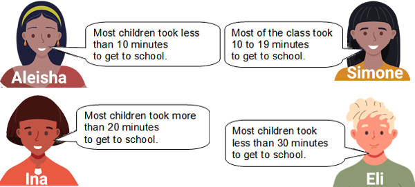 Four students statements