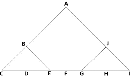 labelled triangle