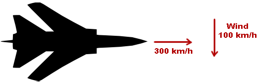 diagram of a plane flying