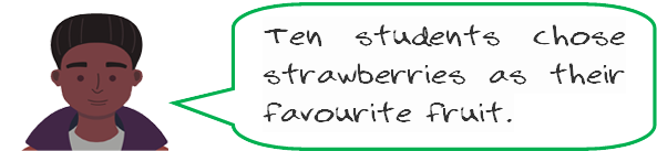 boy saying "Ten students chose strawberries as their favourite fruit."