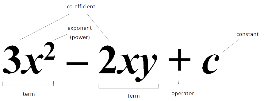 Parts Of An Expression