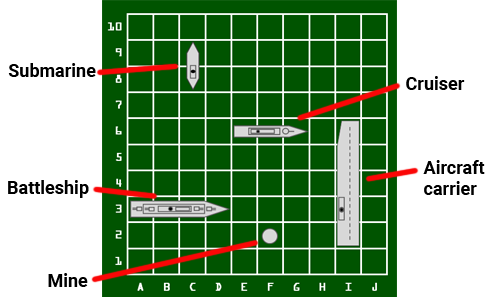 ships labelled on a grid