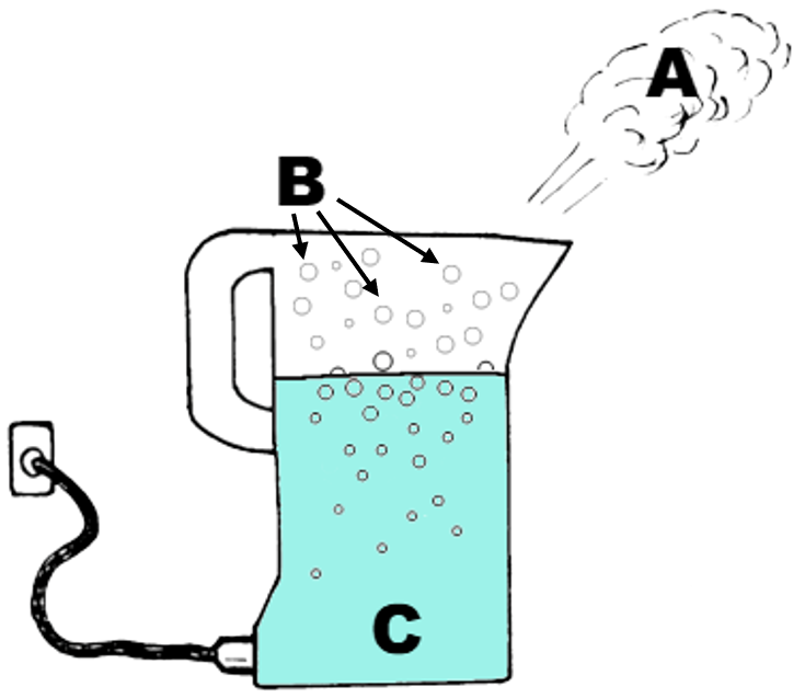 Boiling water in a jug