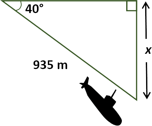 diagram of submarine diving