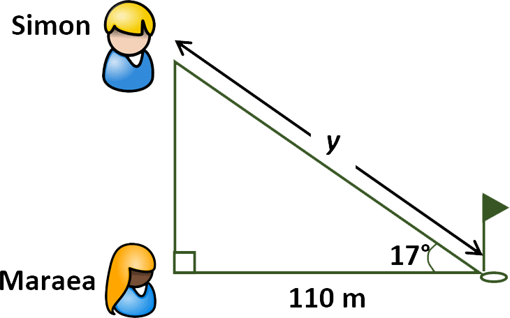 diagram of two friends and a hole on a golf course