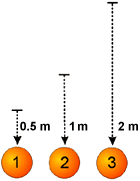 diagram of 3 objects from different height