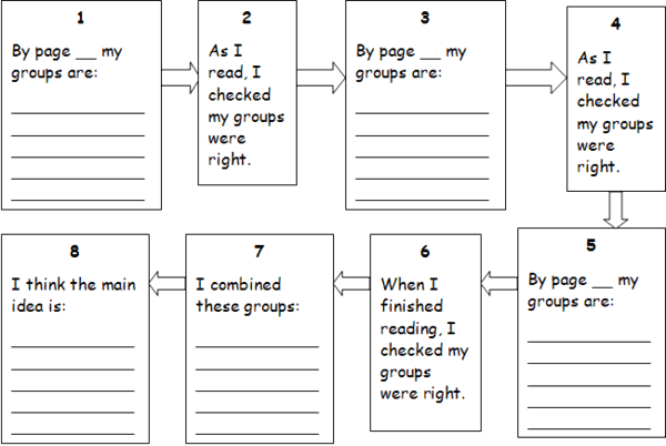 flow chart template for kids