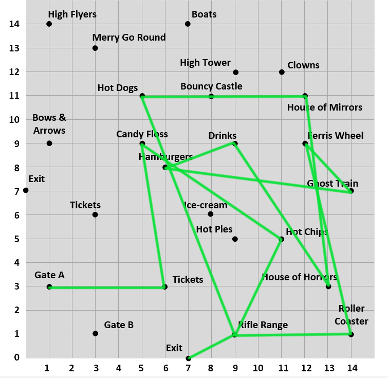 fun-fair-grid-answers.png