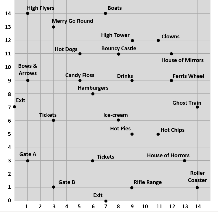 grid with co-ordinates of the activities at the fun fair