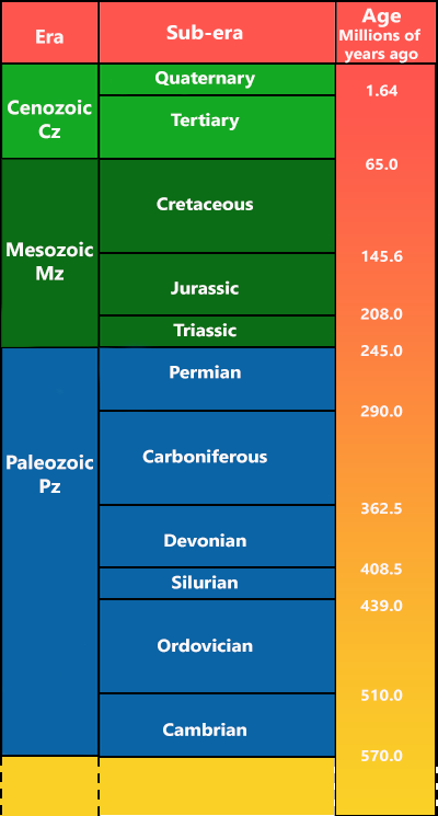 geological-time-scale.png