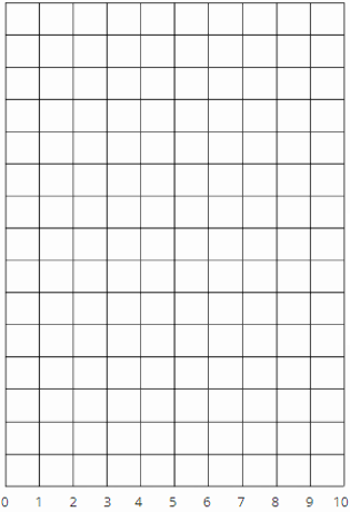 grid for line graph
