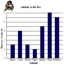 Examples Of Charts And Tables