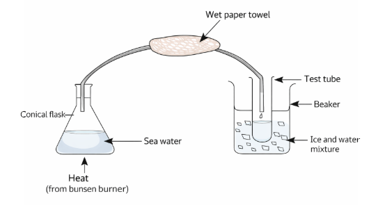 ARB6773 distillation diagram.png