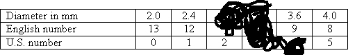 table showing some numbers scribbled over