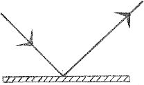 light ray diagram