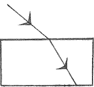 light ray diagram