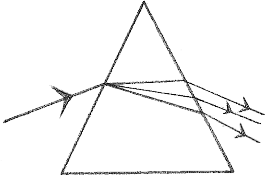 light ray diagram