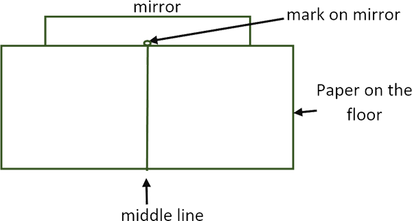 diagram of mirror and paper for science investigation about reflected light