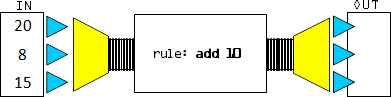 machine-rules-add-10.png