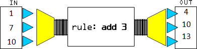 machine-rules-example.png