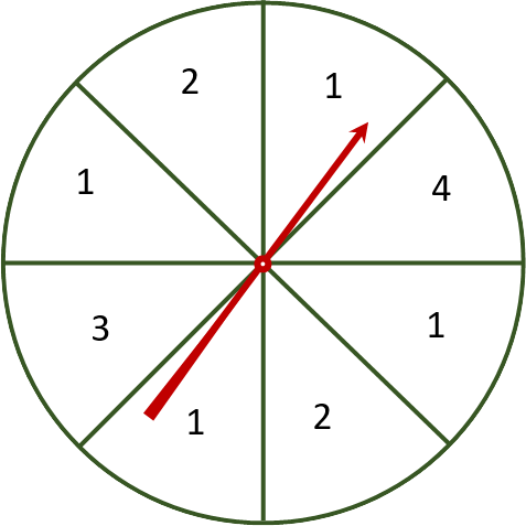 probability spinner with arrow and some numbers