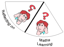 reflecting diagram