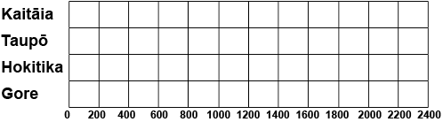 sunshine hours empty graph