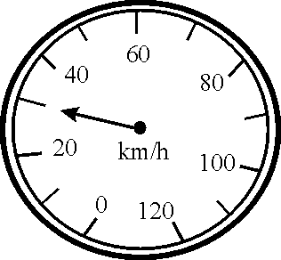 speed scales