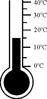 temperature scale