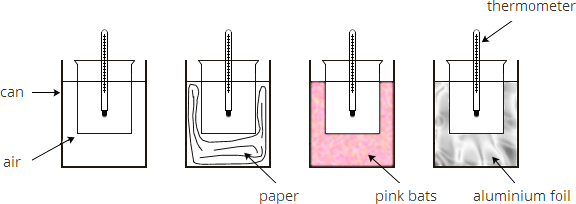 diagram of insulation experiment