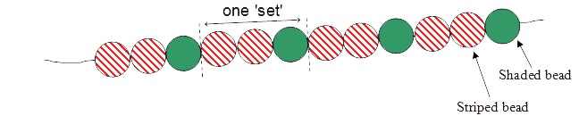 bead pattern on a string