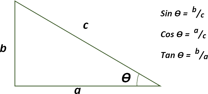 trig-ratios.png