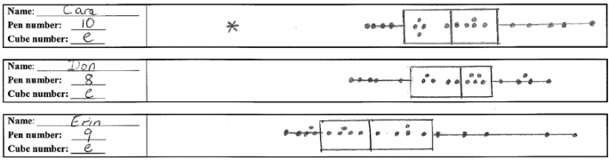 3-box-whisker=plots.png