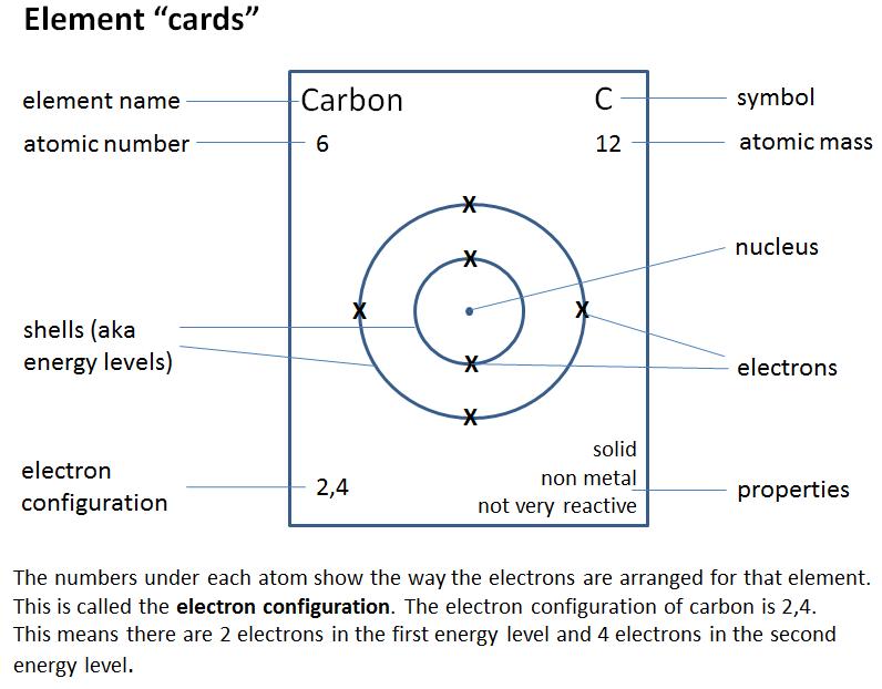 Carbon informative information card.PNG