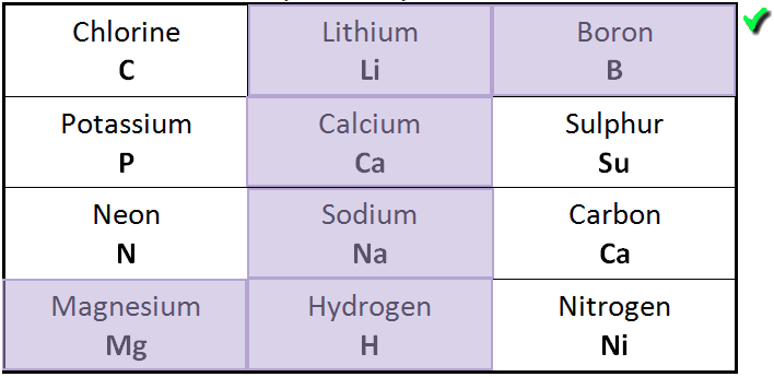 Chemical-symbols-answer.png