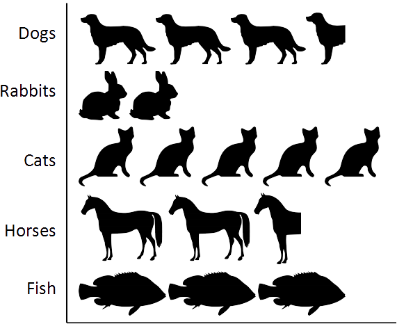 Grove-st-school-pets-graph.png