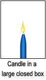 candle-large-closed-box.png