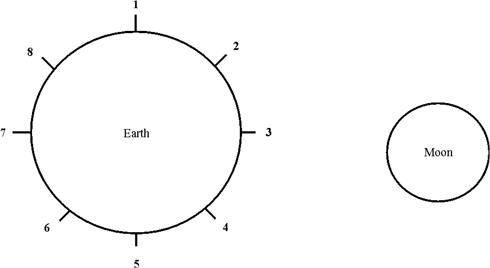 earth-moon-diagram.png