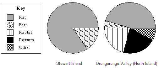 graph-wild-cat-food.png